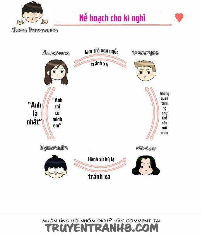 Do It One More Time- Yêu Lại Từ Đầu Chapter 15 trang 27