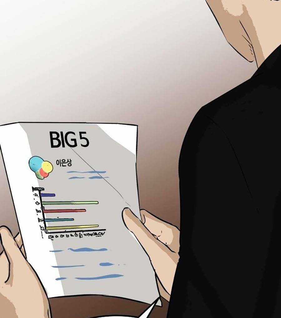 Đổi Thay Chapter 3 trang 134