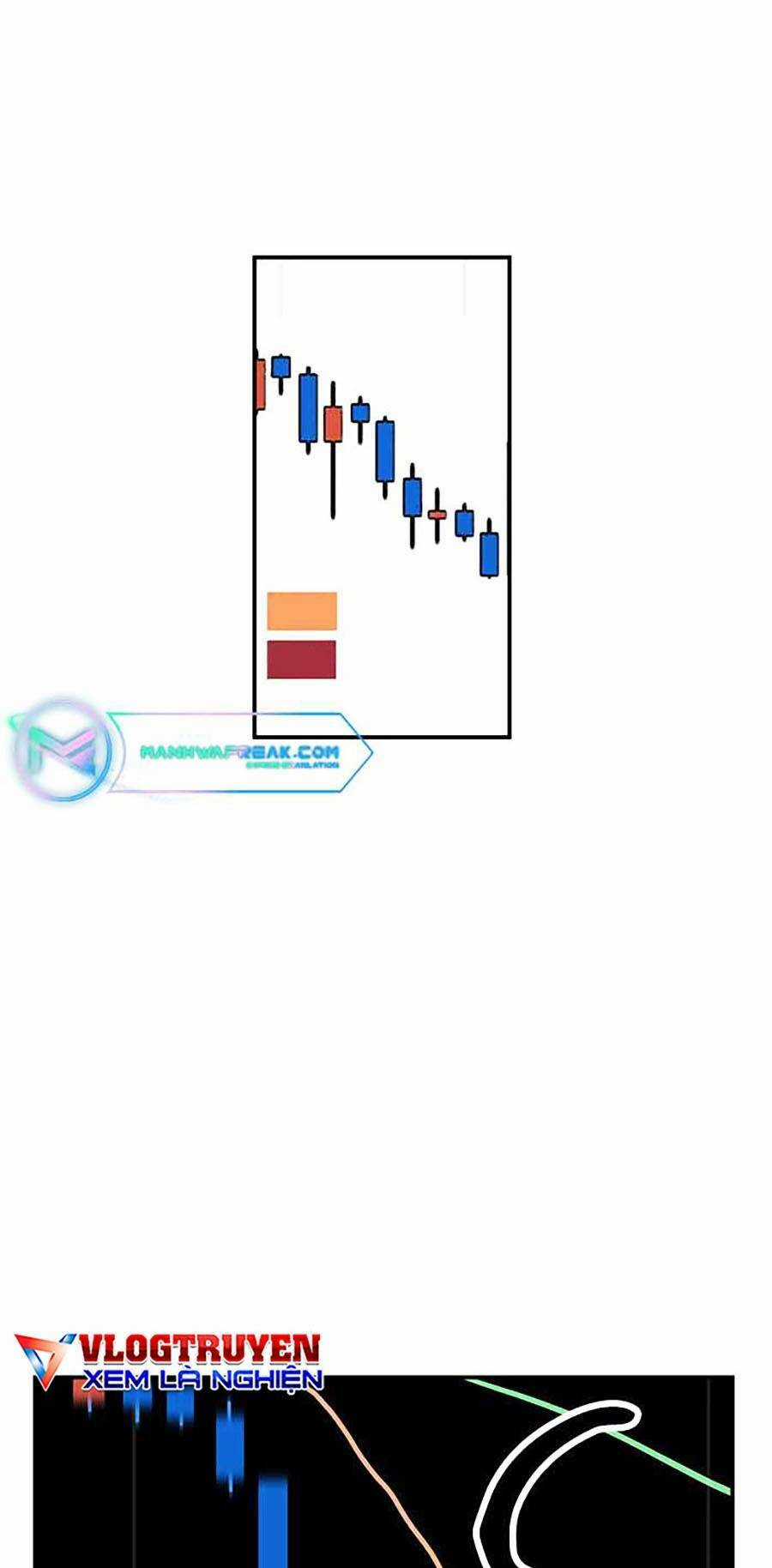 Đổi Thay Chapter 9 trang 122