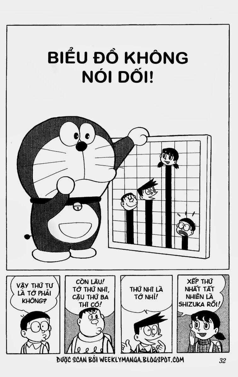 Doraemon [Bản Đẹp] Chapter 129 trang 1