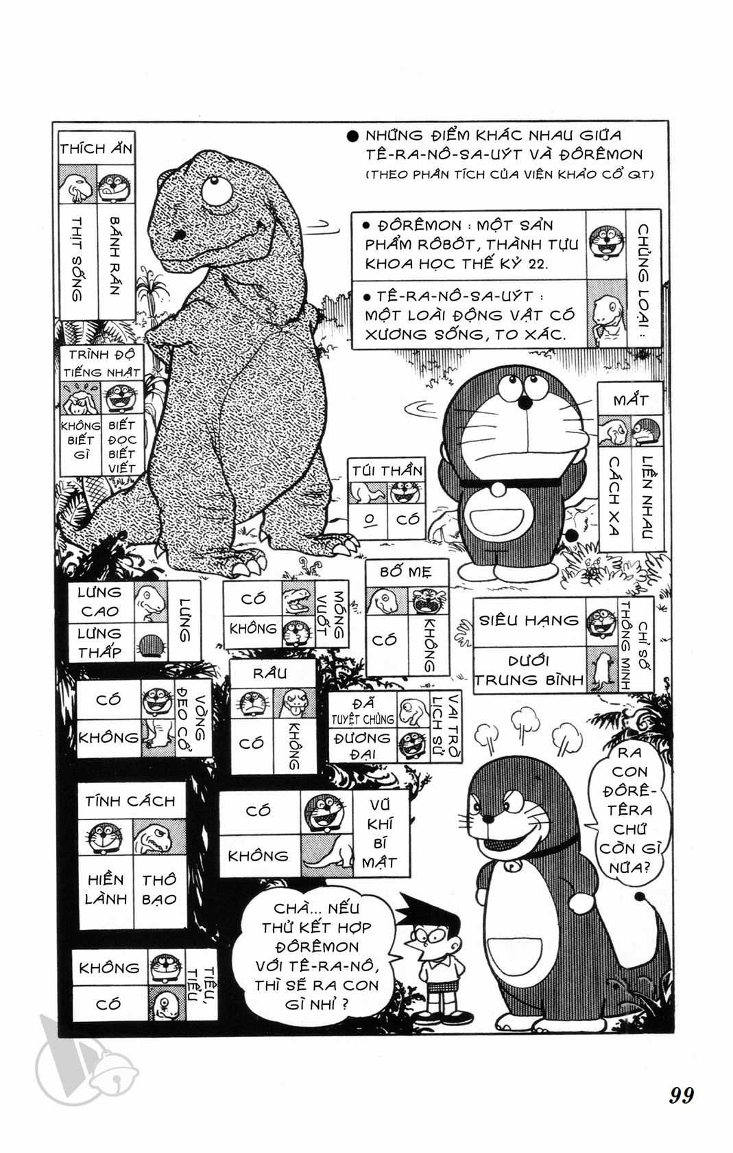 ĐôRêMon 1992 Chapter 46 trang 97