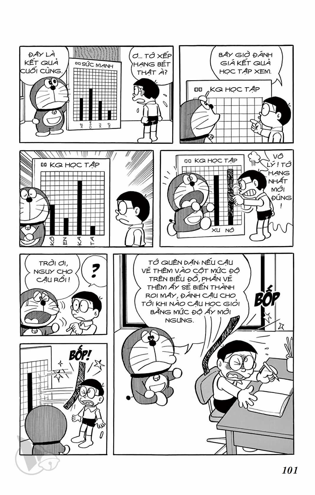 ĐôRêMon 1992 Chapter 67 trang 100