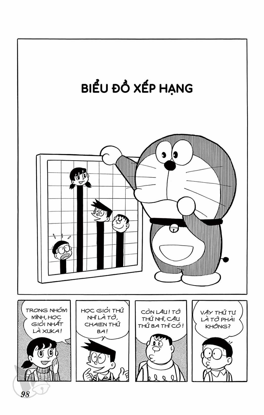 ĐôRêMon 1992 Chapter 67 trang 97