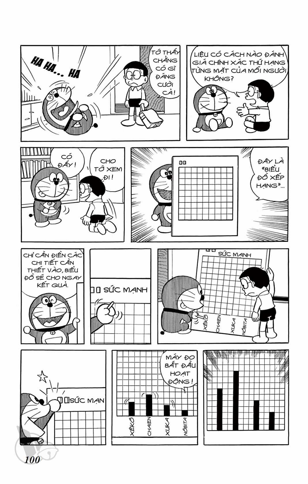 ĐôRêMon 1992 Chapter 67 trang 99