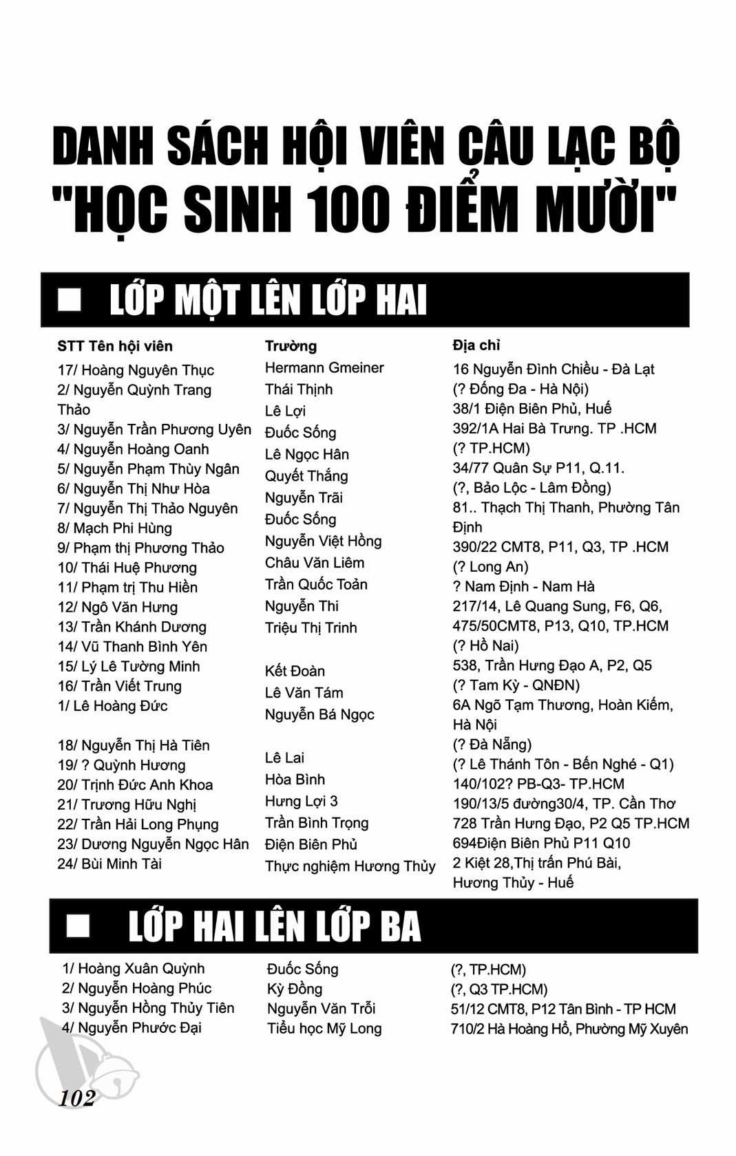 ĐôRêMon 1992 Chapter 68 trang 101