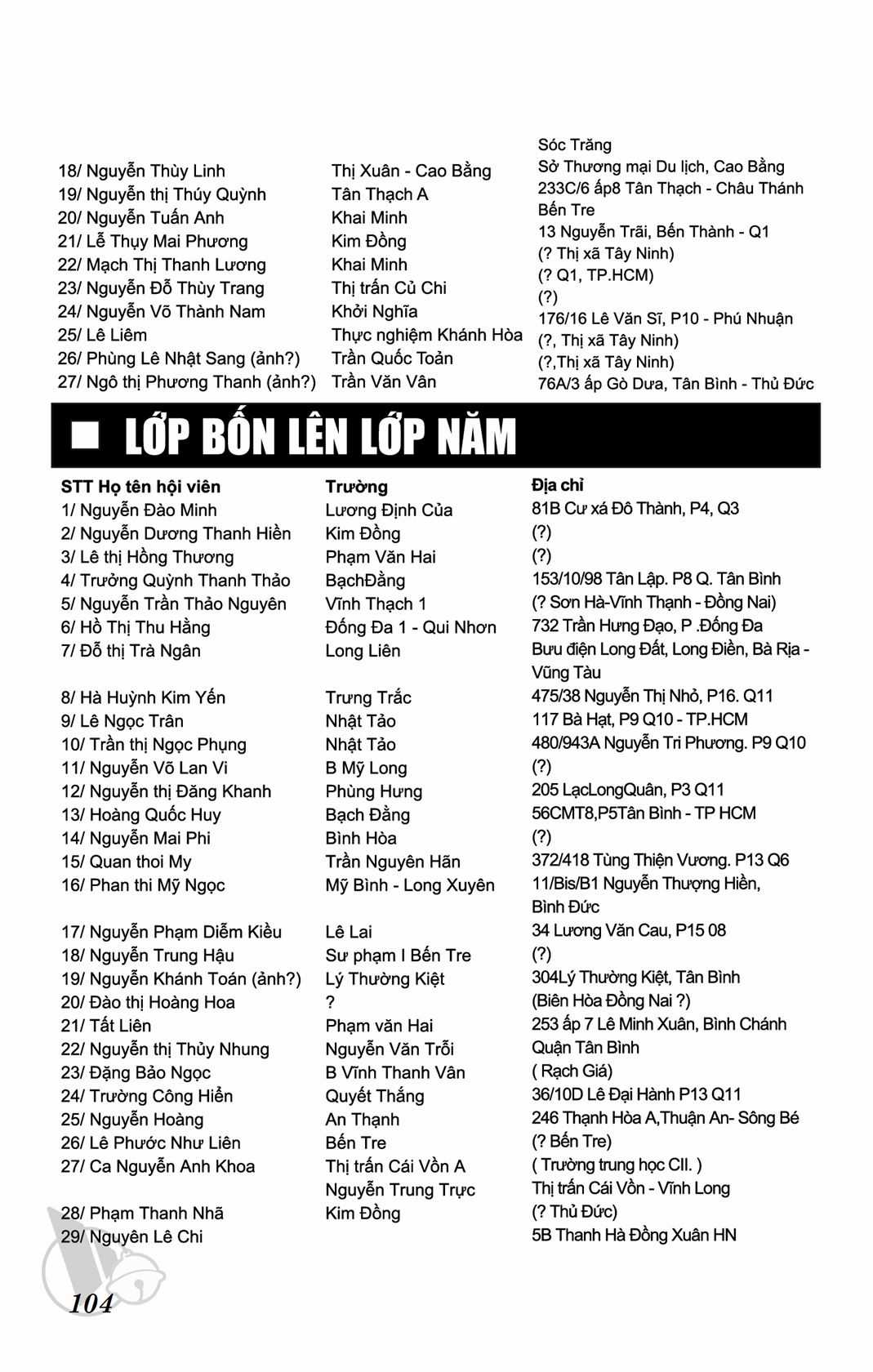 ĐôRêMon 1992 Chapter 68 trang 103