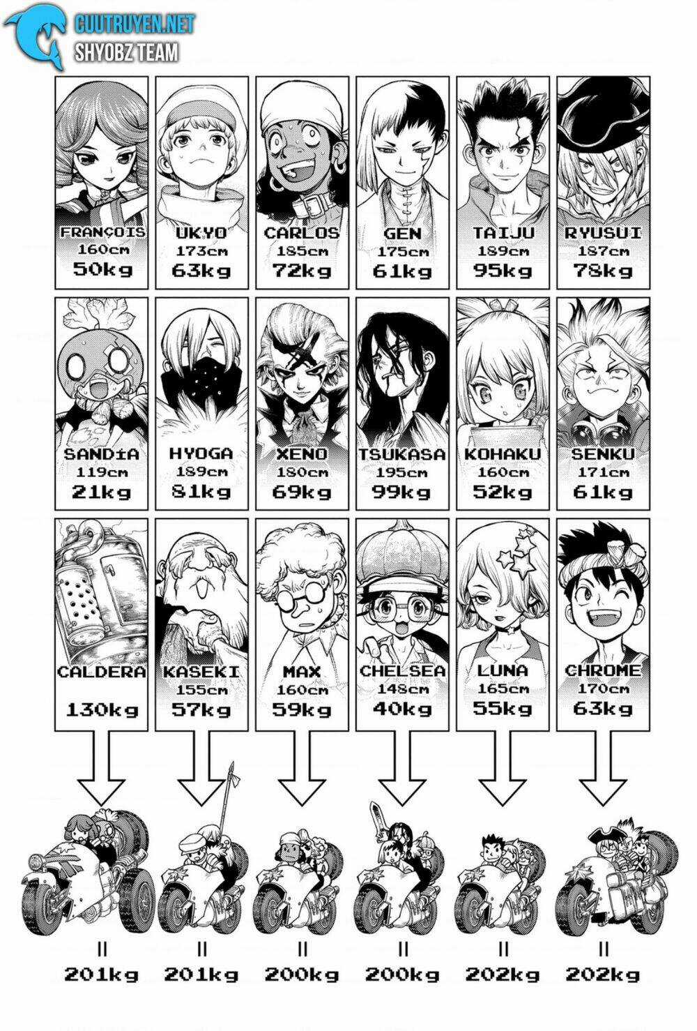 Dr.stone - Hồi Sinh Thế Giới Chapter 178 trang 15