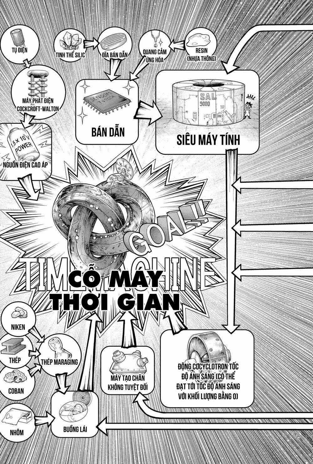 Dr.stone - Hồi Sinh Thế Giới Chapter 232 trang 25