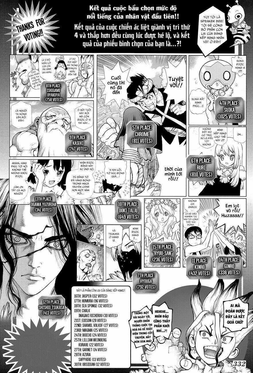Dr.stone - Hồi Sinh Thế Giới Chapter 66 trang 2