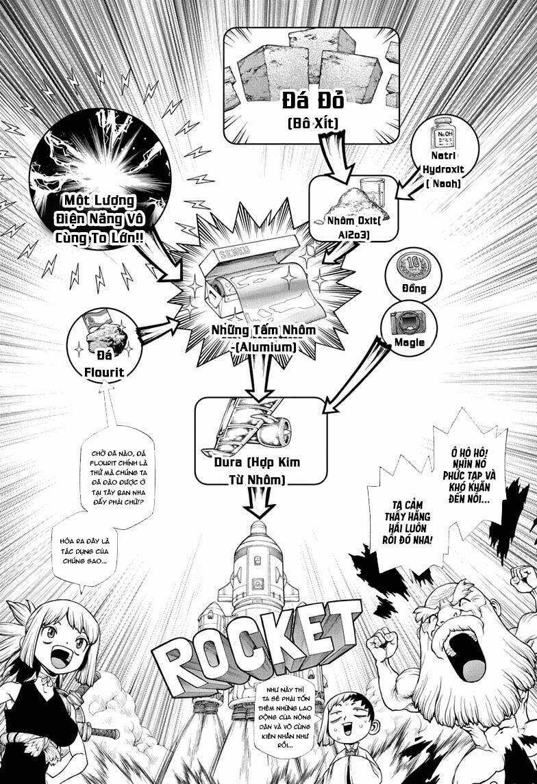 Dr.stone Chapter 210 trang 5