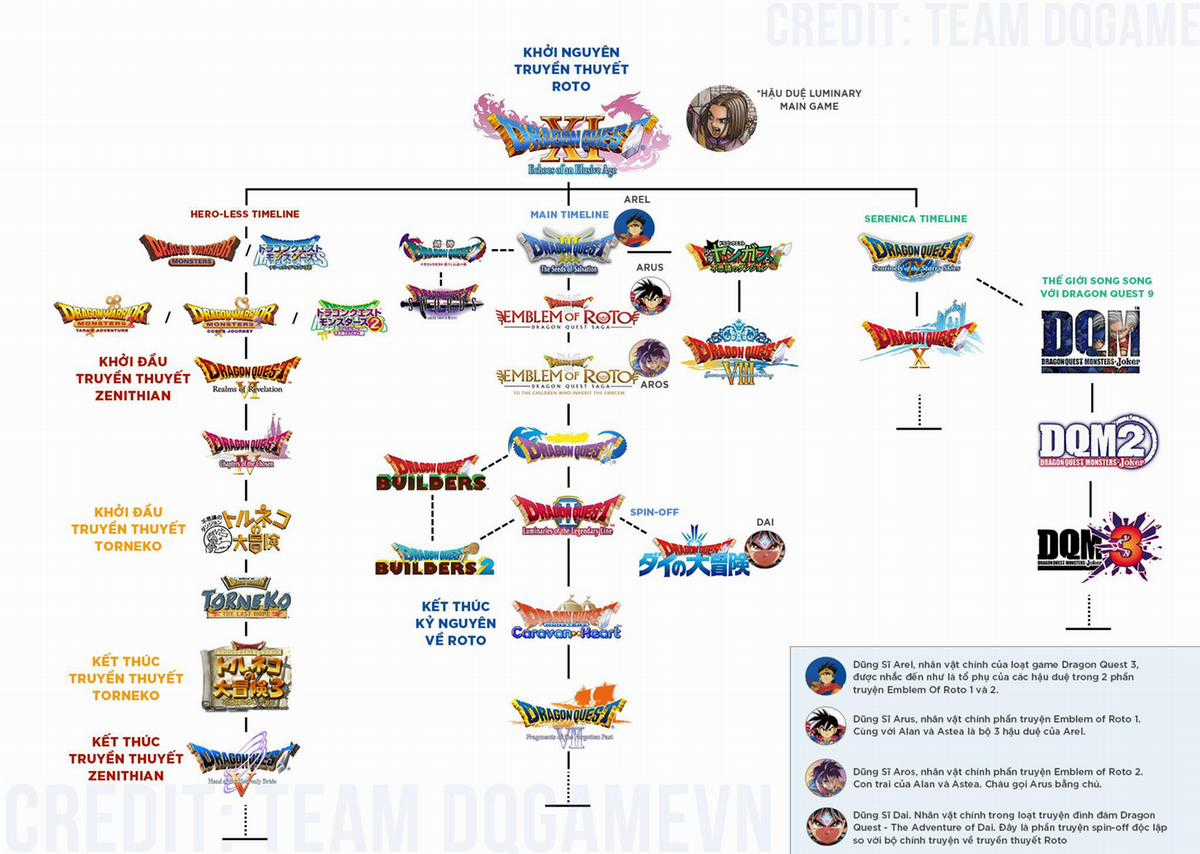 Dragon Quest - Dấu Ấn Roto - Những người kế thừa Chapter 1 trang 40