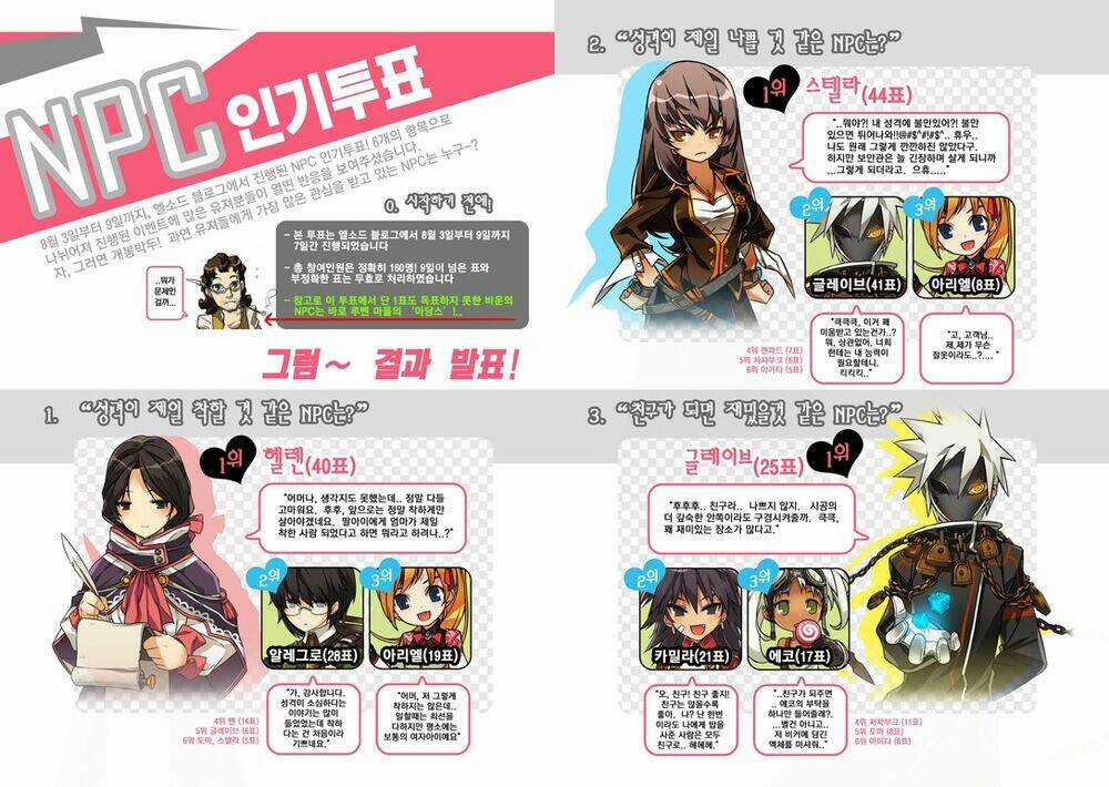 Elsword Magazine Chapter 3 trang 35