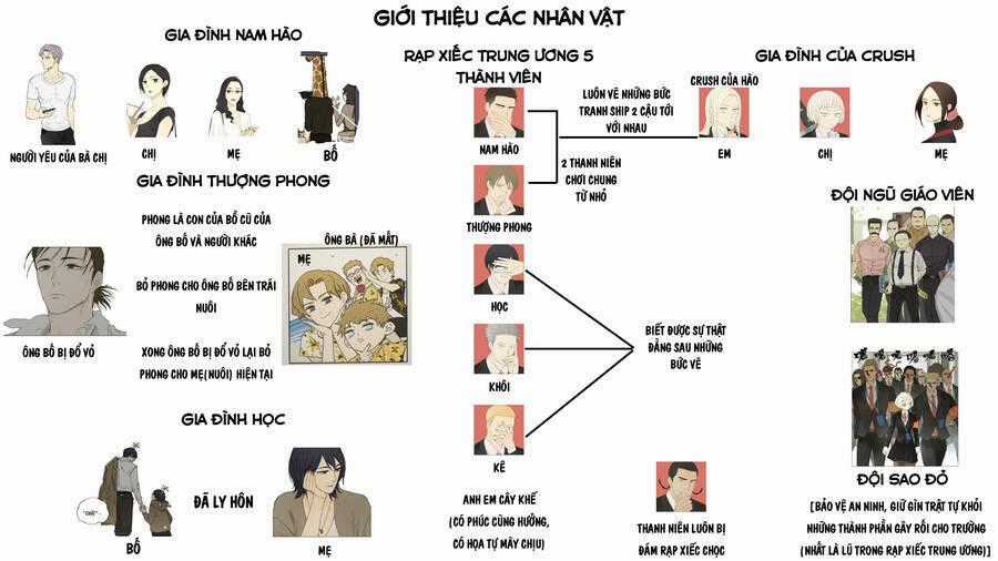 Friendzone Chapter 94 trang 1