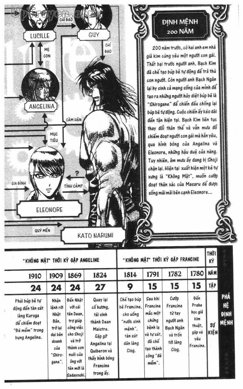 Fujita Kazuhiro Chapter 28 trang 5