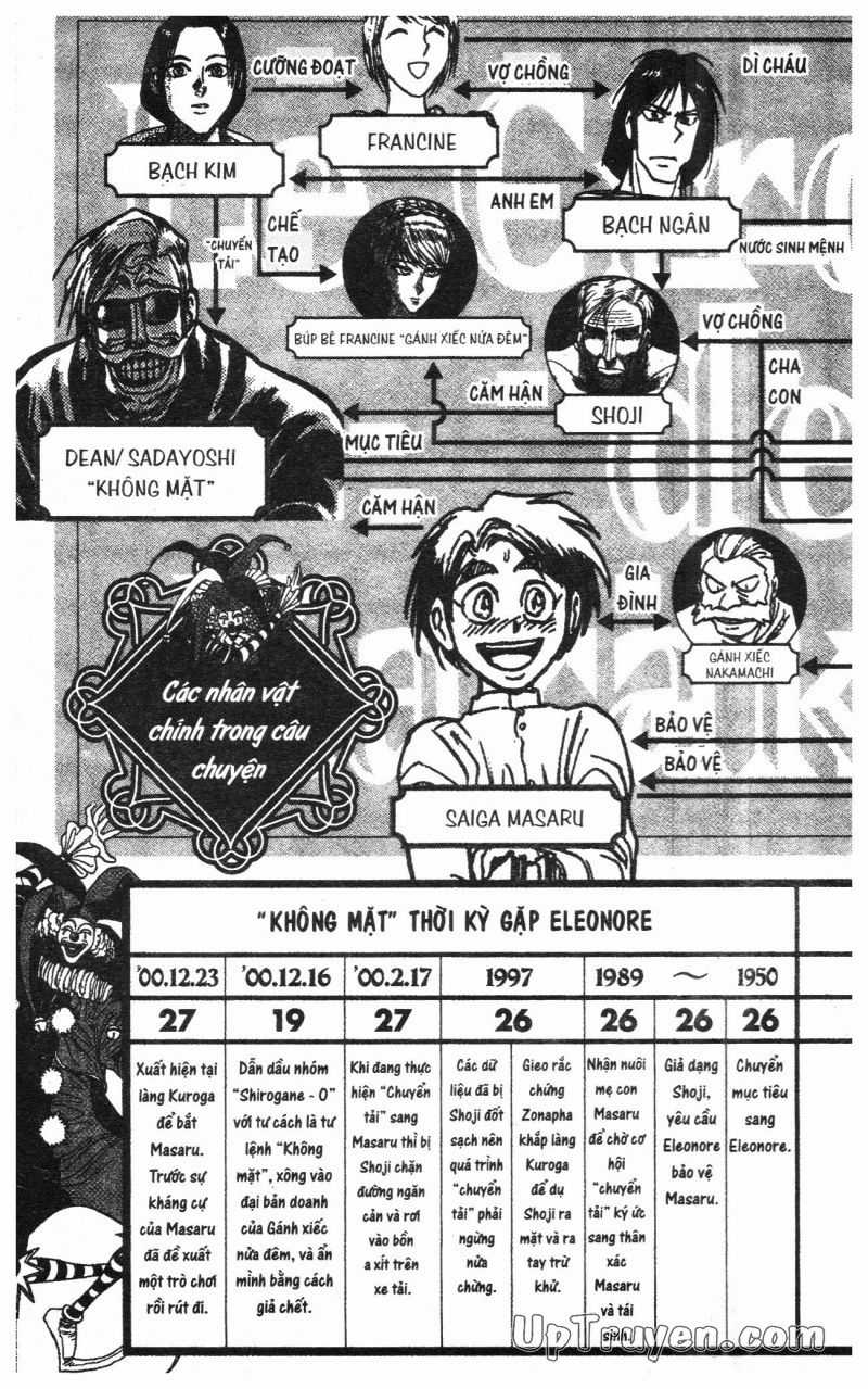 Fujita Kazuhiro Chapter 28 trang 6