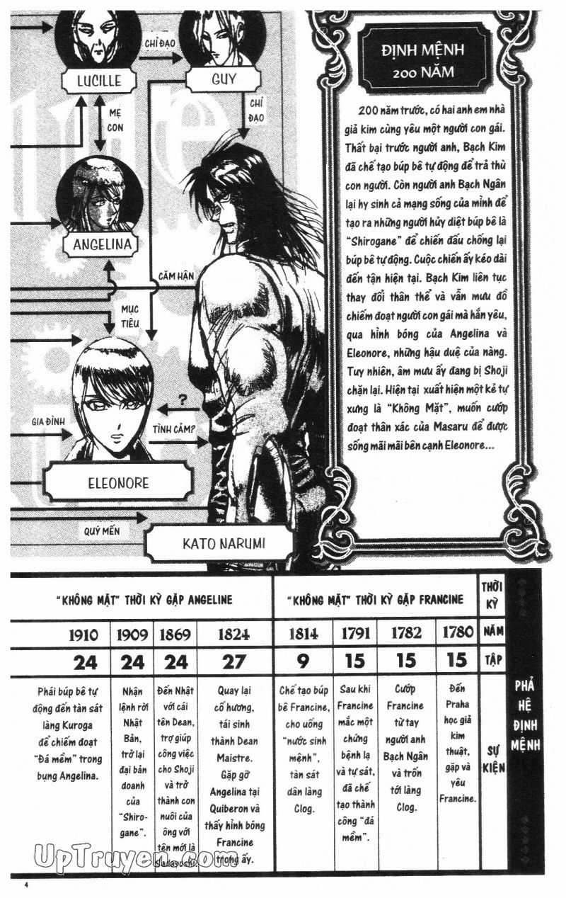 Fujita Kazuhiro Chapter 29 trang 5