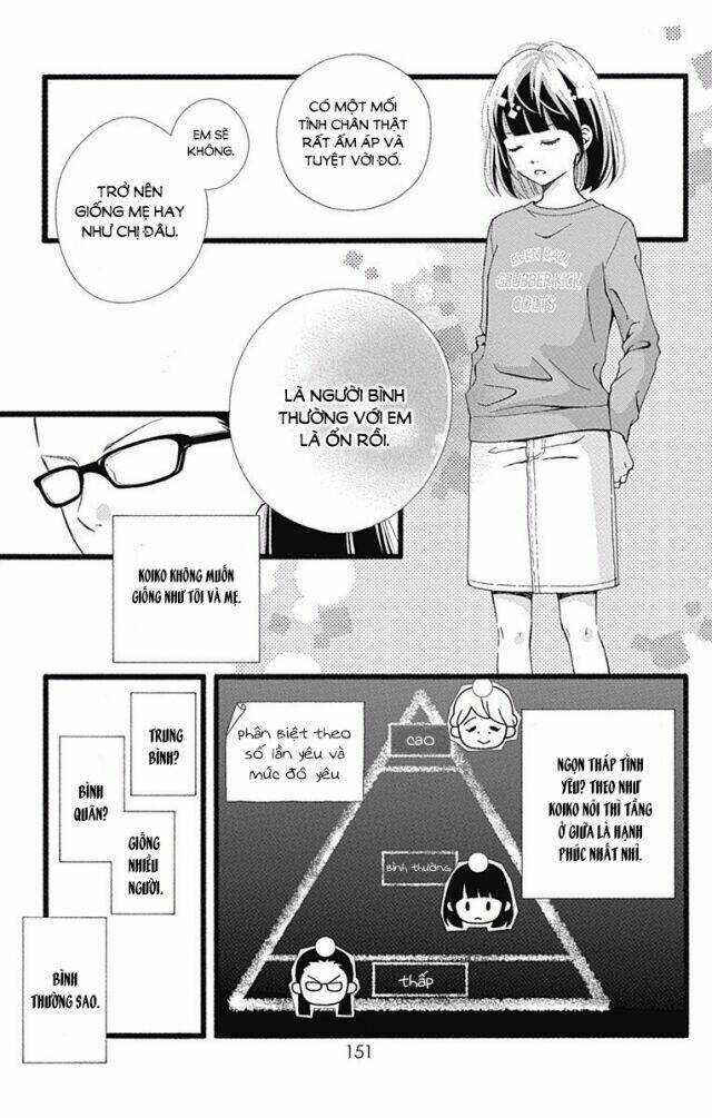 Futsuu No Koiko-Chan Chapter 11.5 trang 10