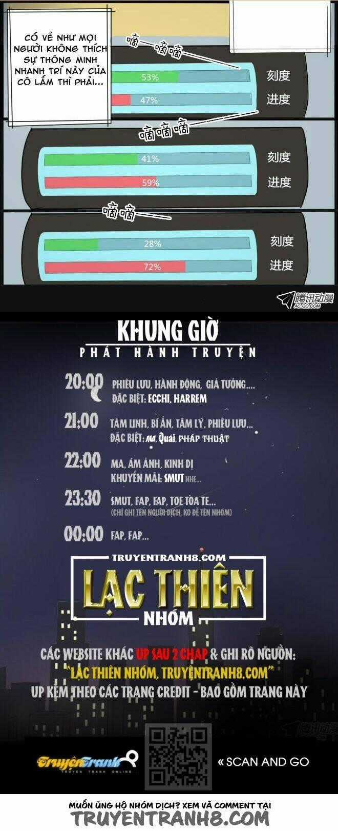 Future trial Chapter 3 trang 47