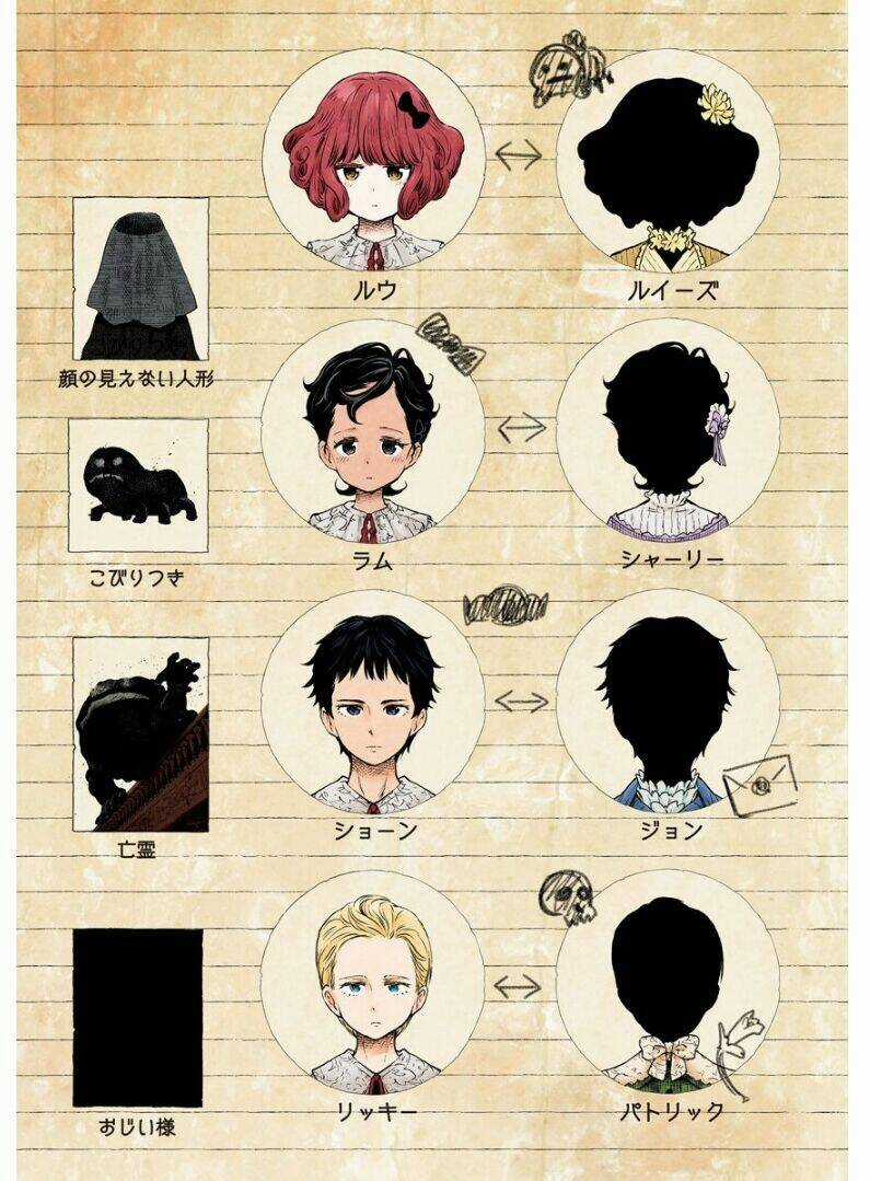 Gia Đình Của Những Chiếc Bóng Chapter 53 trang 2