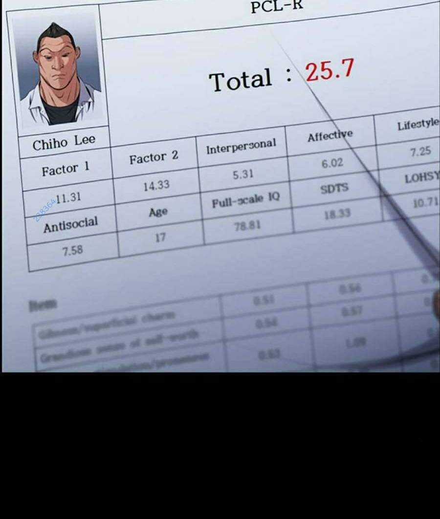 Giáo Dục Chân Chính - Get Schooled Chapter 123 trang 61