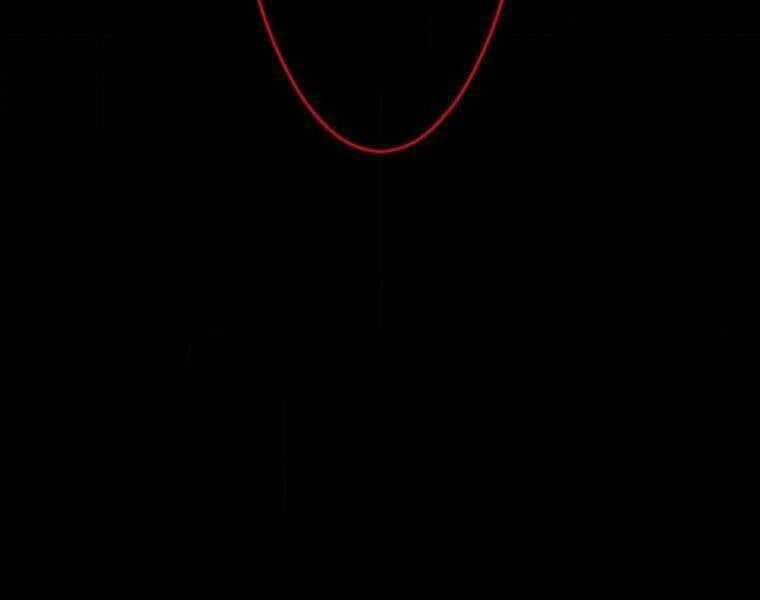 Giáo Viên Ác Quỷ Saiko Chương 108 trang 203