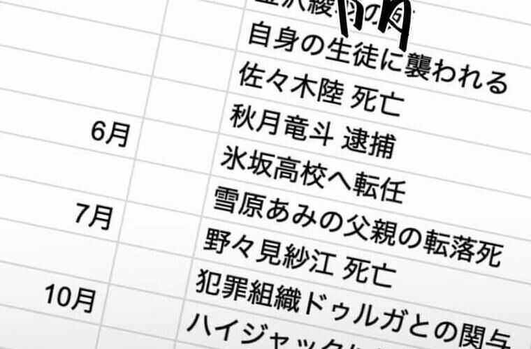 Giáo Viên Ác Quỷ Saiko Chương 121 trang 317