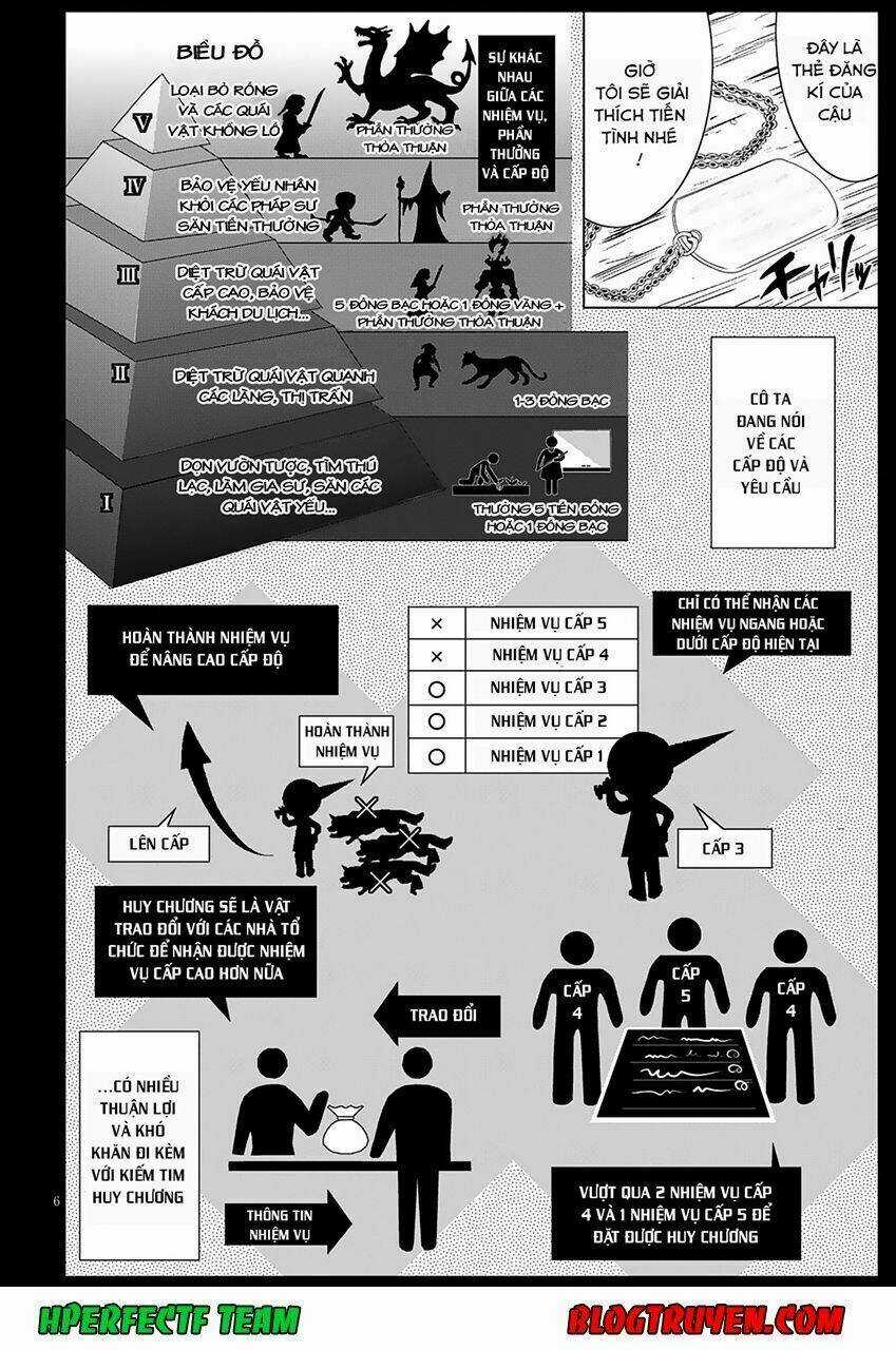 Gunota Ga Mahou Sekai Ni Tensei Shitara Chapter 11 trang 6