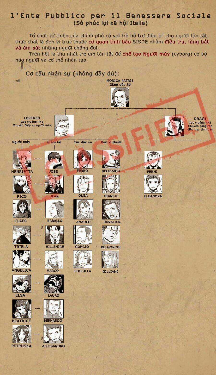 Gunslinger Girl Chapter 27 trang 35