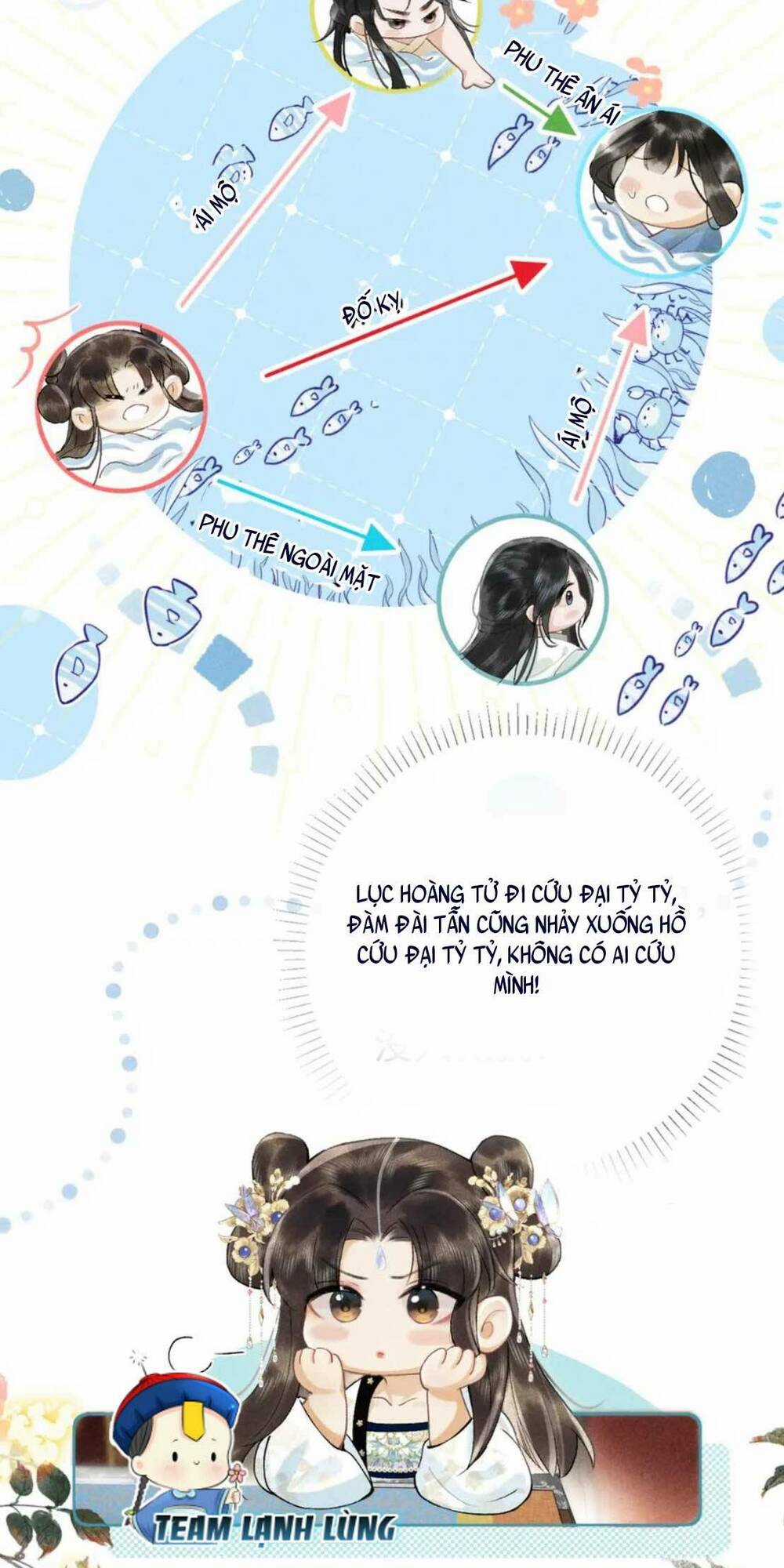 Hắc Nguyệt Quang Nắm Trong Tay Kịch Bản Be Phần 2 Chapter 5 trang 14