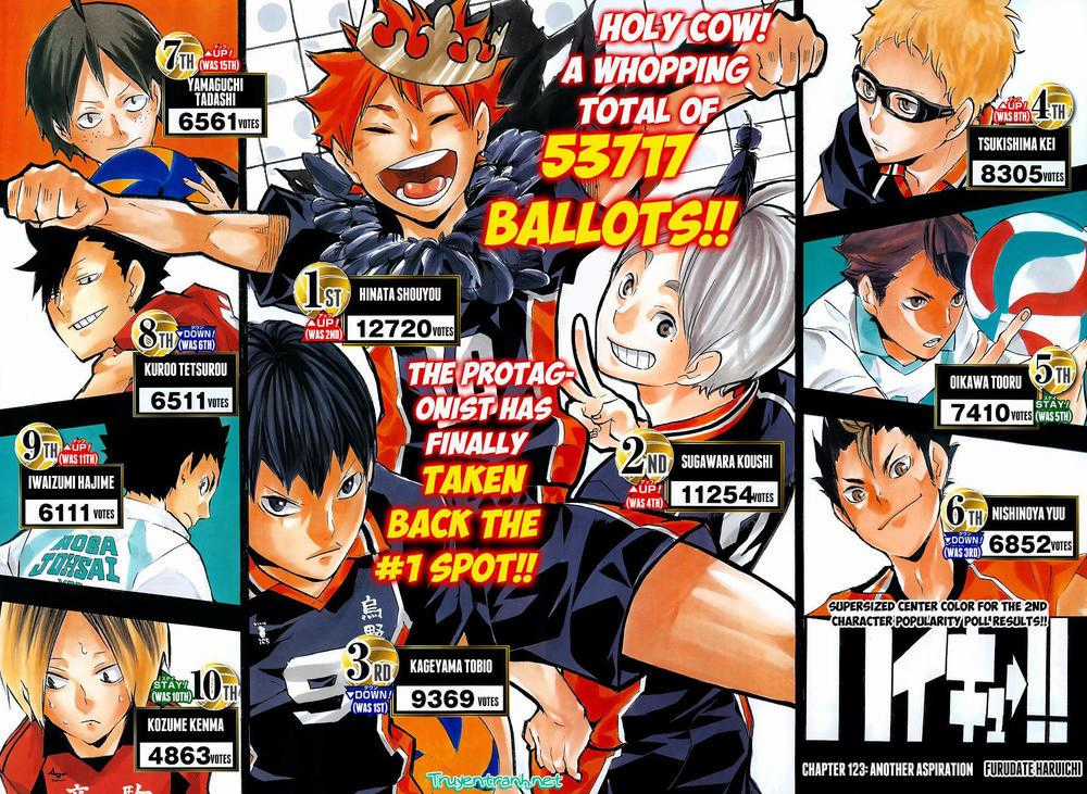 Haikyuu Chapter 123 trang 1