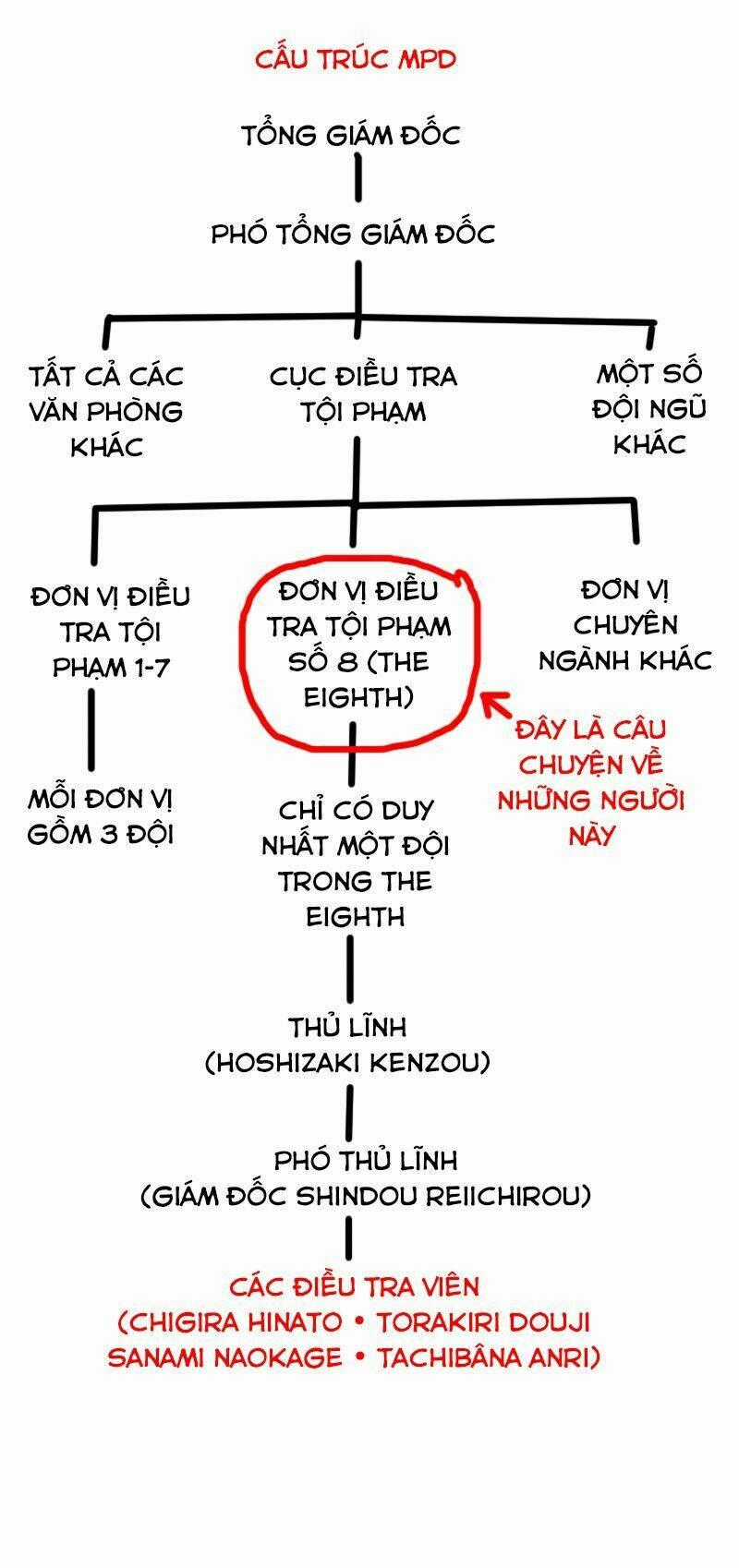 Halcyon Chapter 1 trang 42