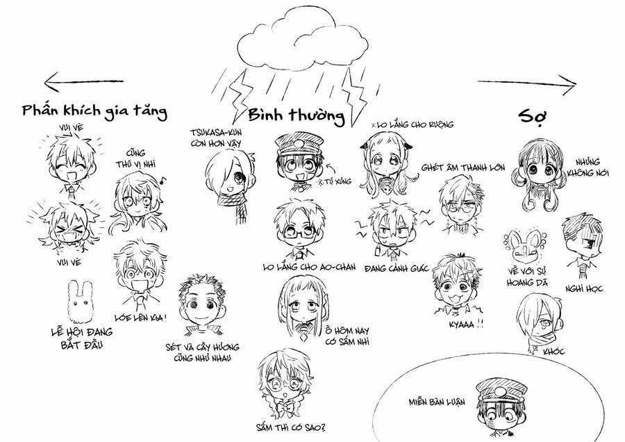 Hanako-Kun Nhà Xí Chuong 83 trang 31