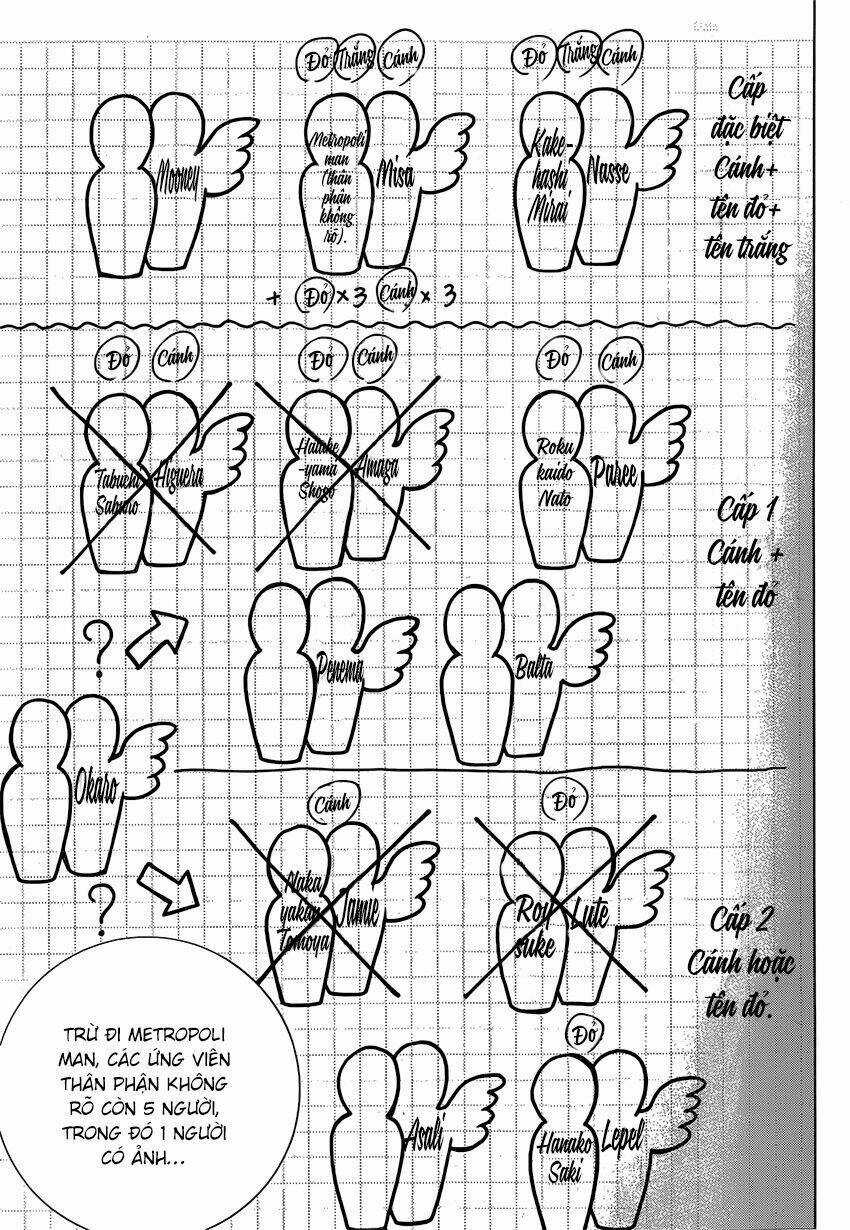 Hạnh Phúc Là Gì? Chapter 7 trang 38