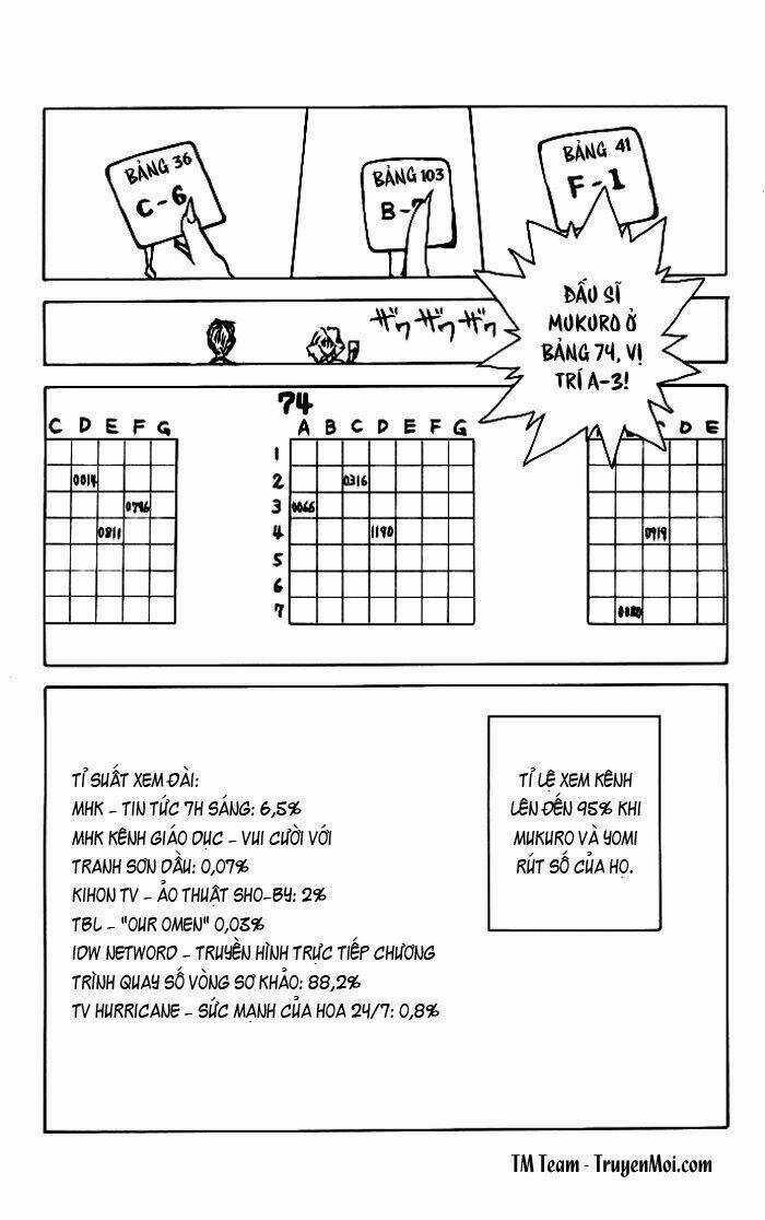 Hành Trình Của Uduchi Chapter 166 trang 11