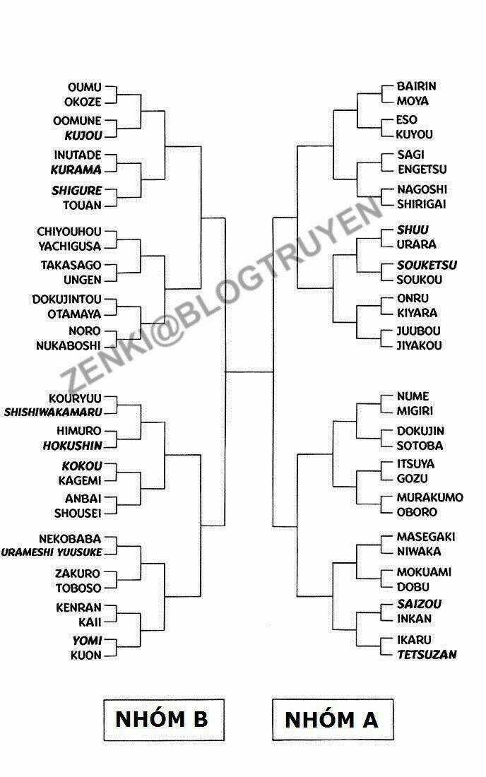 Hành Trình Của Uduchi Chapter 168 trang 6