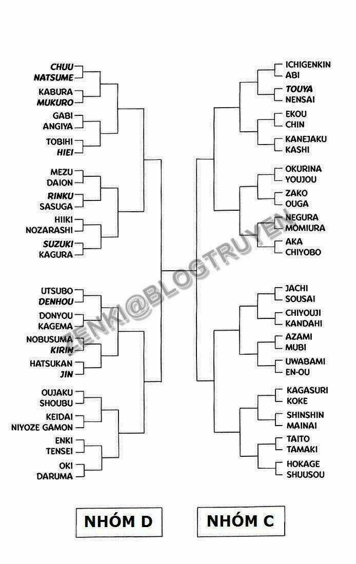 Hành Trình Của Uduchi Chapter 168 trang 7