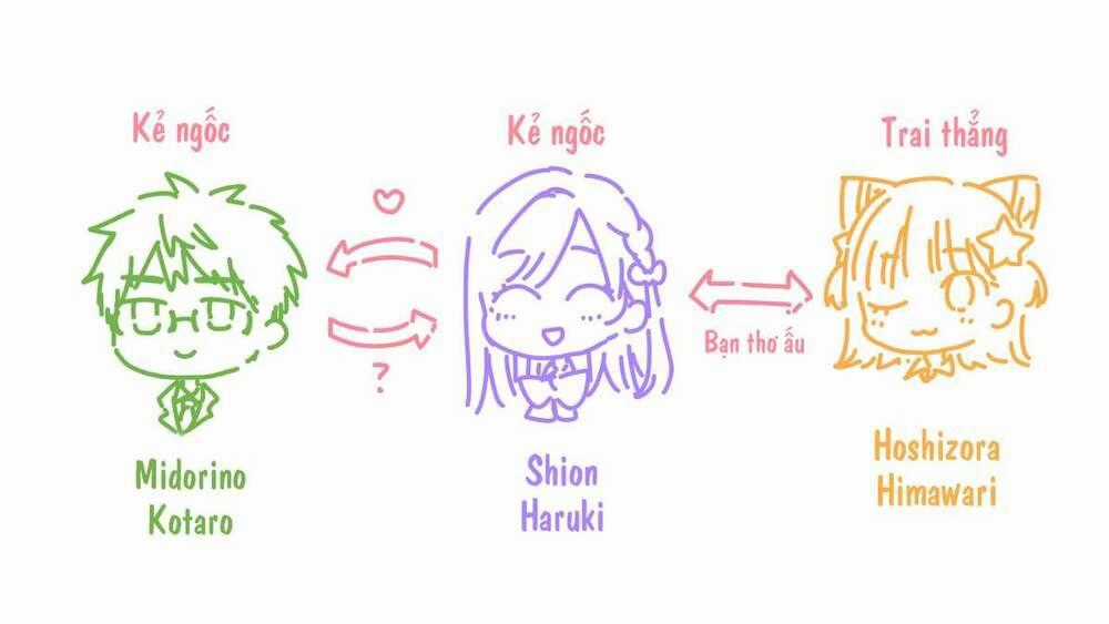 Haruki The Cutie Chapter 0 trang 6