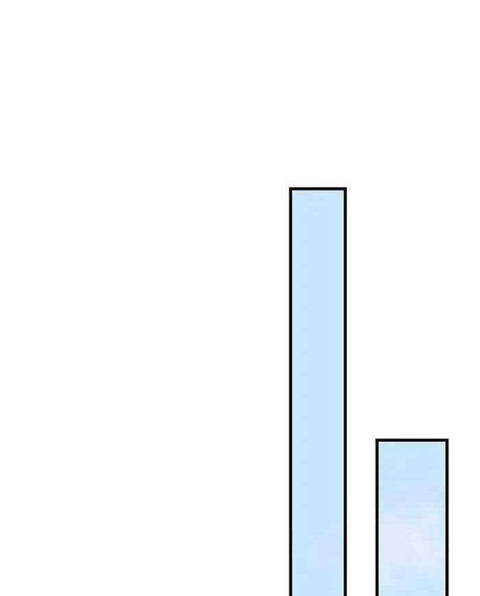 Hãy Hành Động Như Một Boss Đi Ngài Mr Devourer Chương 9 trang 31