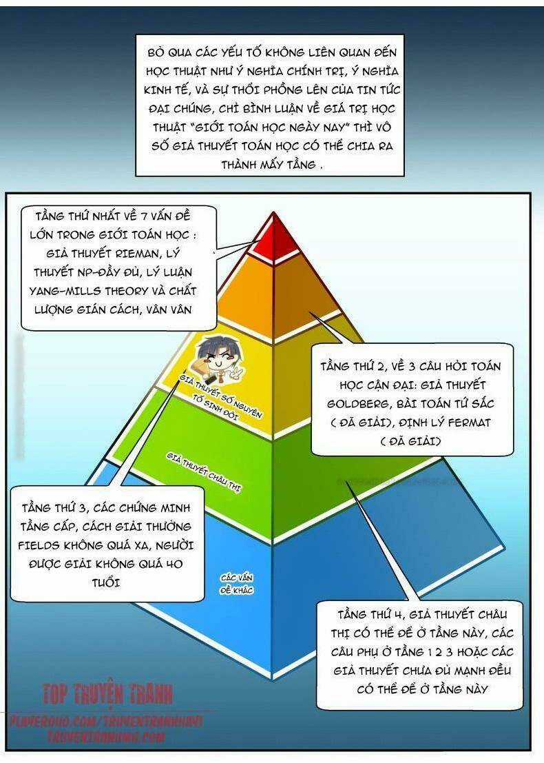 Hệ Thống Khoa Học Kỹ Thuật Đen Tối Của Học Bá Chapter 55 trang 9