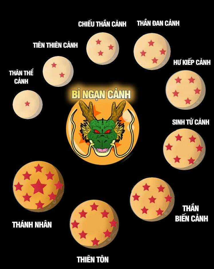 Hệ Thống Oan Chủng X2 Của Ta Chapter 10 trang 16