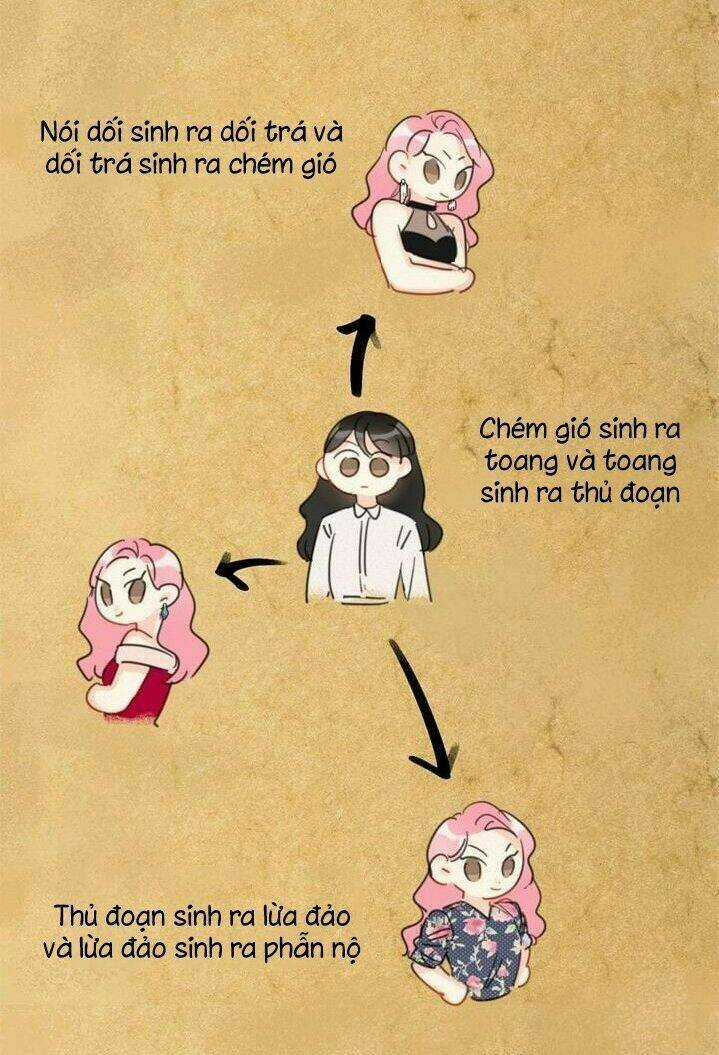 Hẹn Hò Nơi Công Sở Chapter 15 trang 21