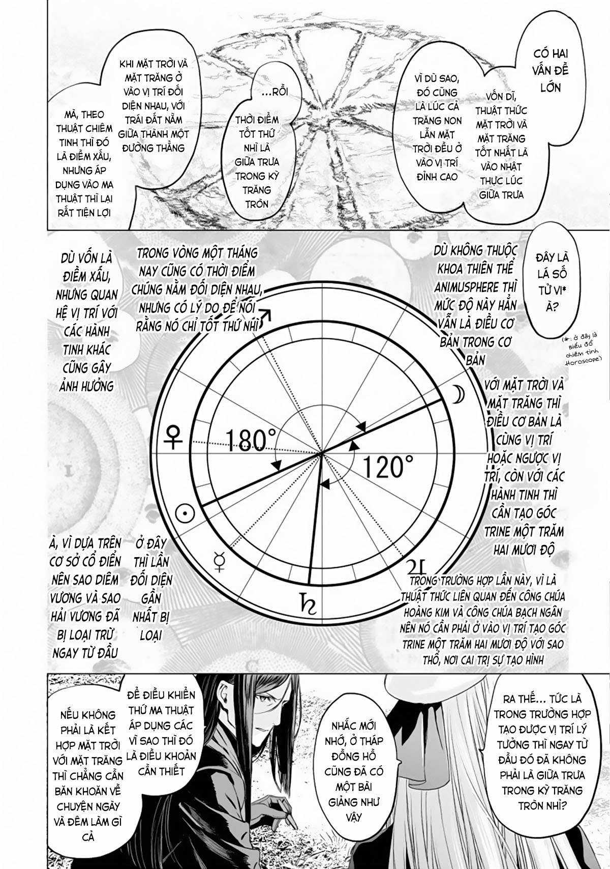 Hồ Sơ của Lord El-Melloi II Chapter 23 trang 8