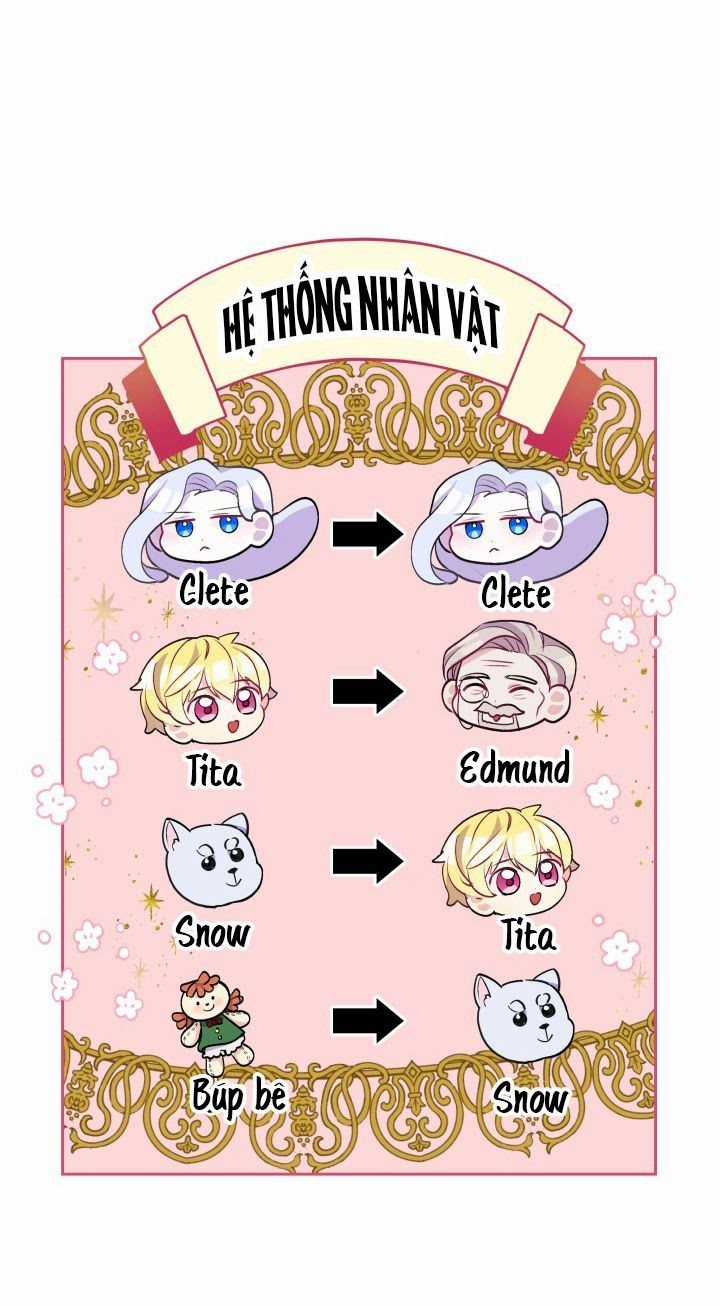 Hộ Vệ Của Bạo Chúa Là Ác Nữ Chapter 8 trang 13