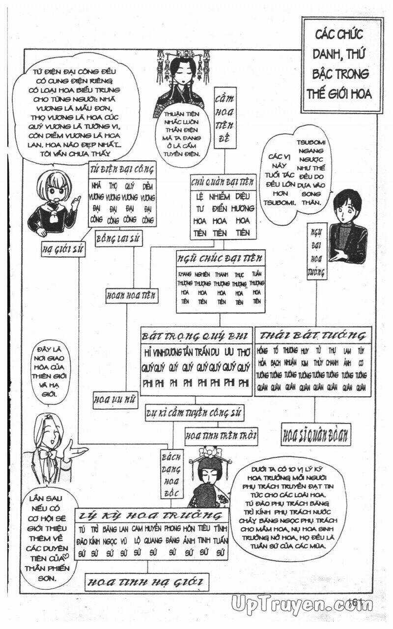 Hoàng Tử Hoa - Bud Boy Chapter 7 trang 162