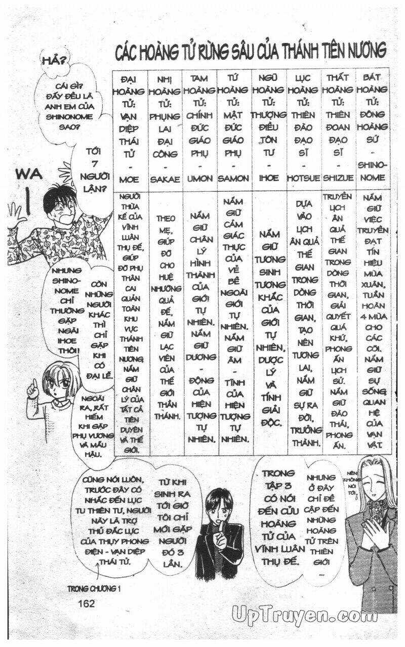 Hoàng Tử Hoa - Bud Boy Chapter 7 trang 163