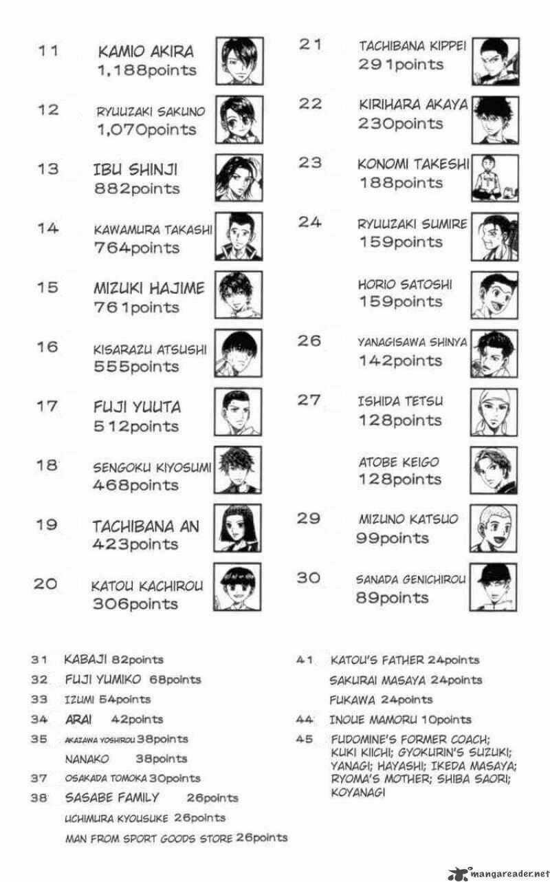 Hoàng Tử Tennis Chapter 83 trang 1