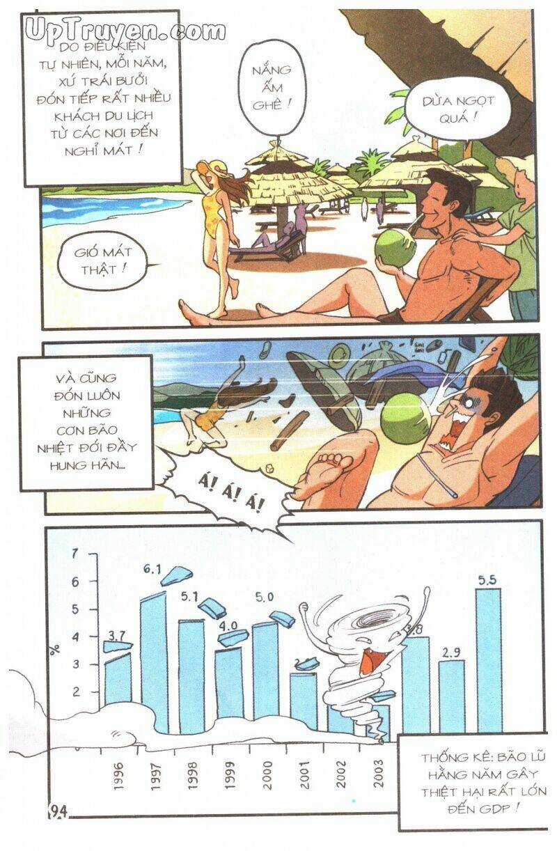 Học Sinh Chân Kinh Chapter 2 trang 94