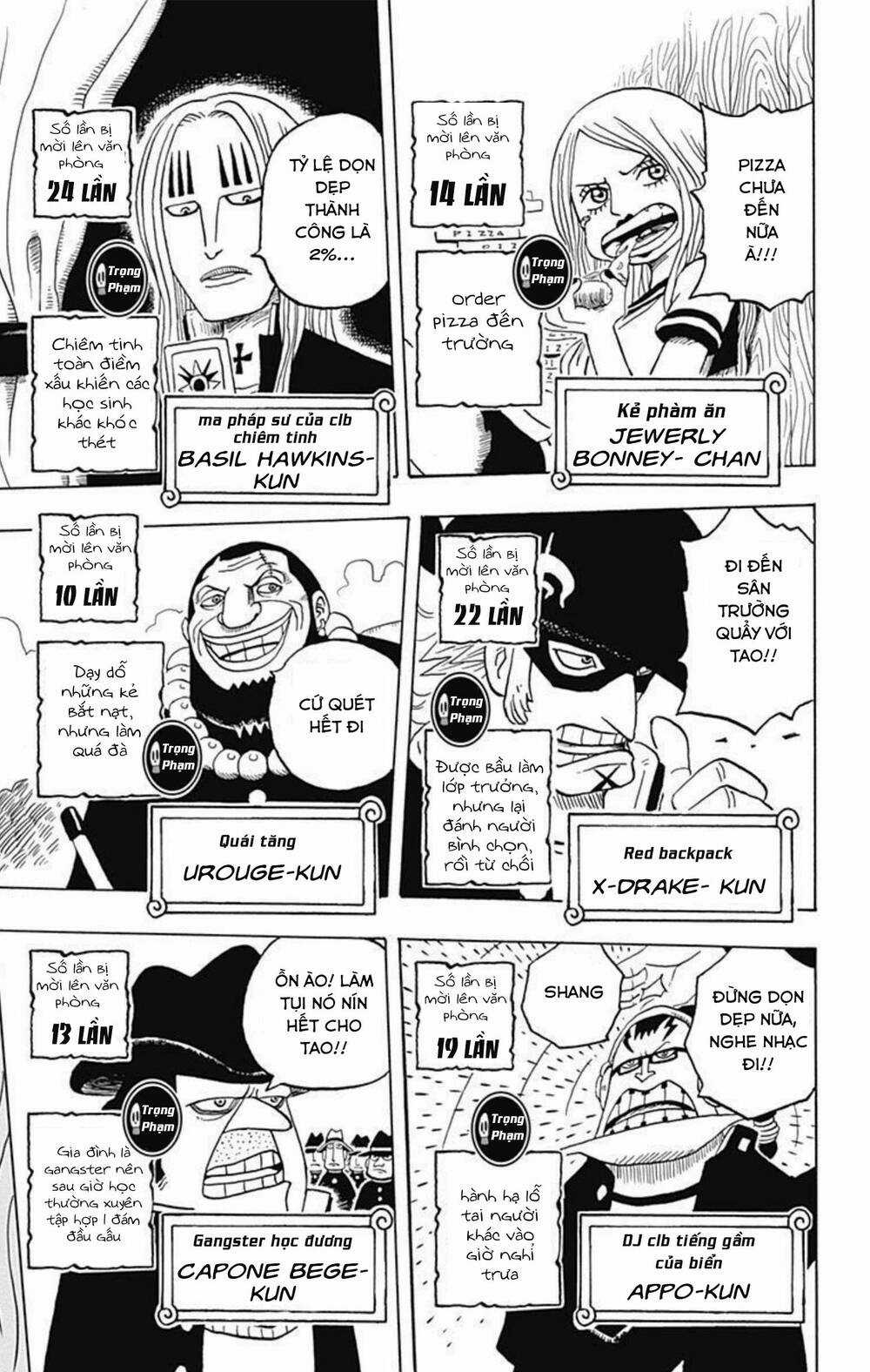 Học Viện One Piece Chapter 5 trang 10
