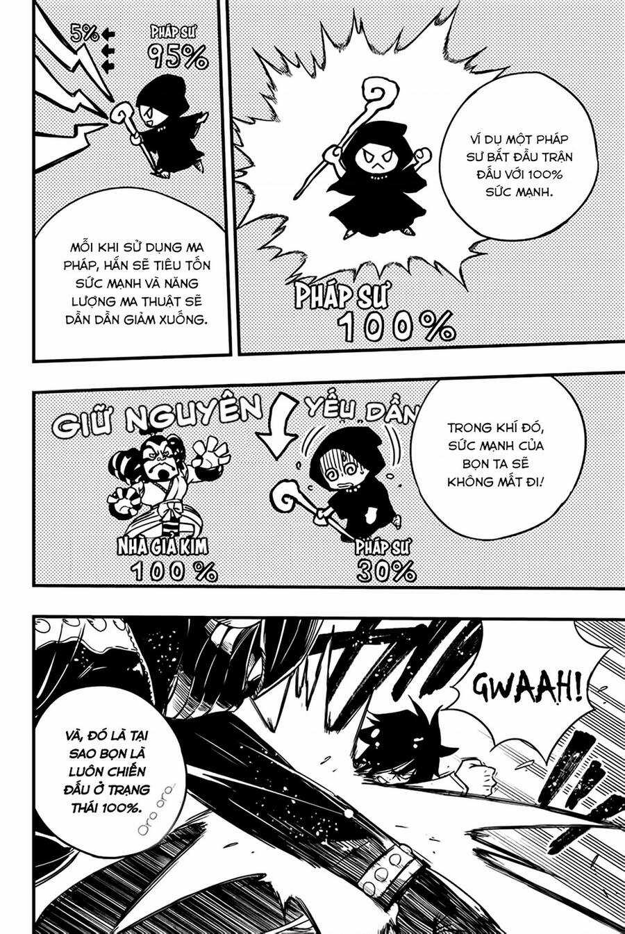 Hội Pháp Sư: Nhiệm Vụ 100 Năm Chương 130 trang 16