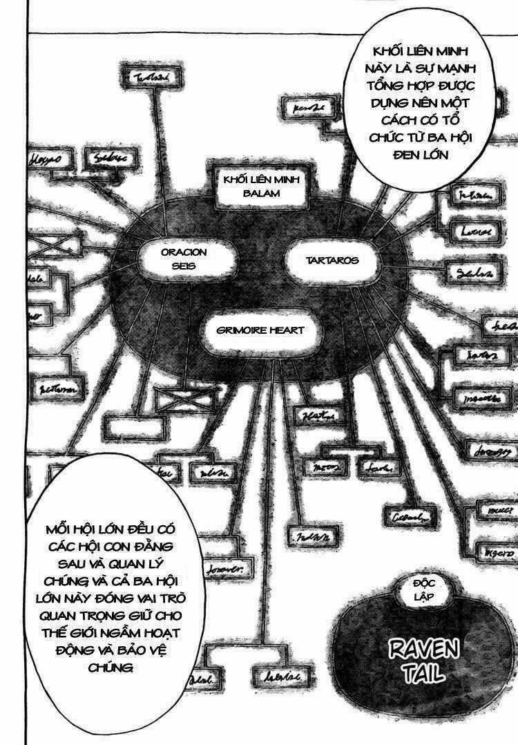 Hội Pháp Sư Nổi Tiếng Chapter 131 trang 11